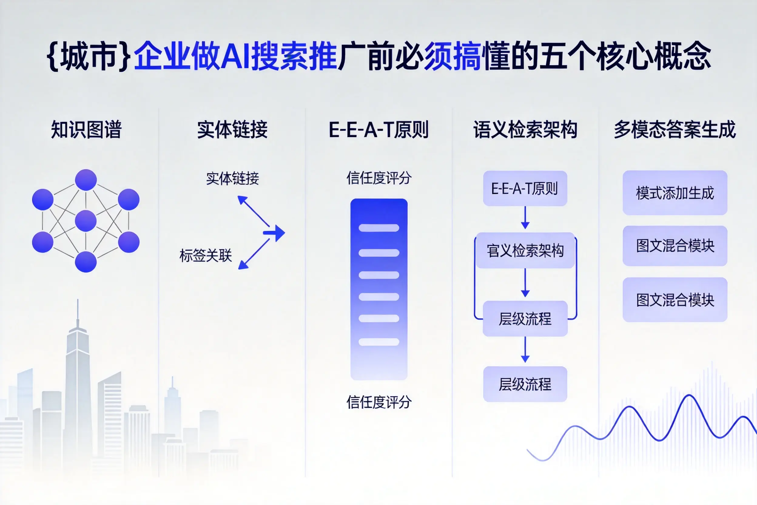 辽源企业做AI搜索推广前必须搞懂的五个核心概念