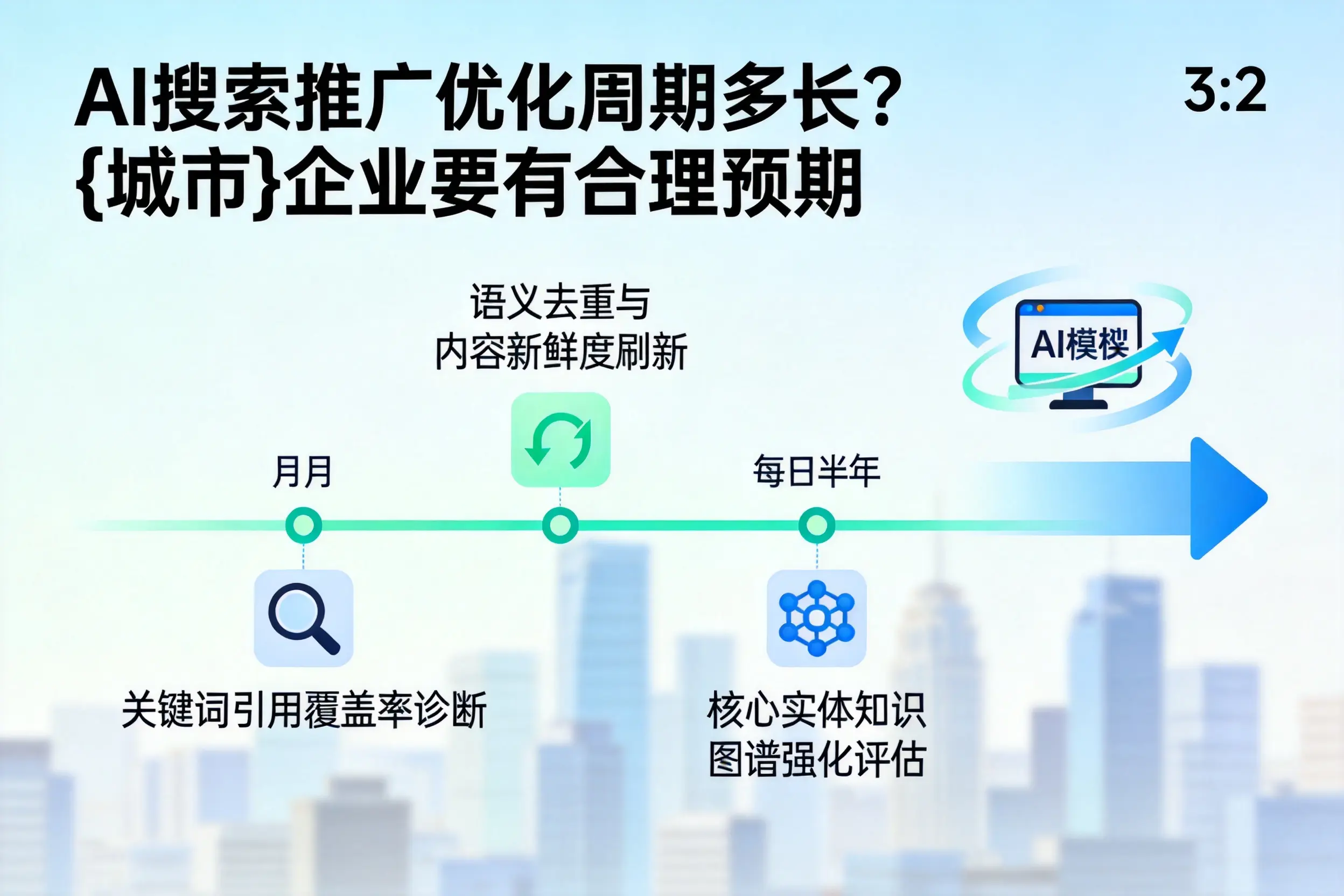 AI搜索推广优化周期多长？辽源企业要有合理预期