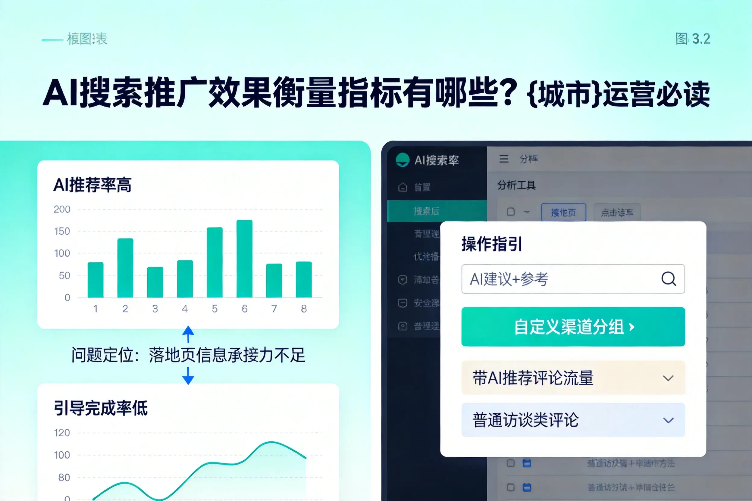 AI搜索推广效果衡量指标有哪些？辽源运营必读
