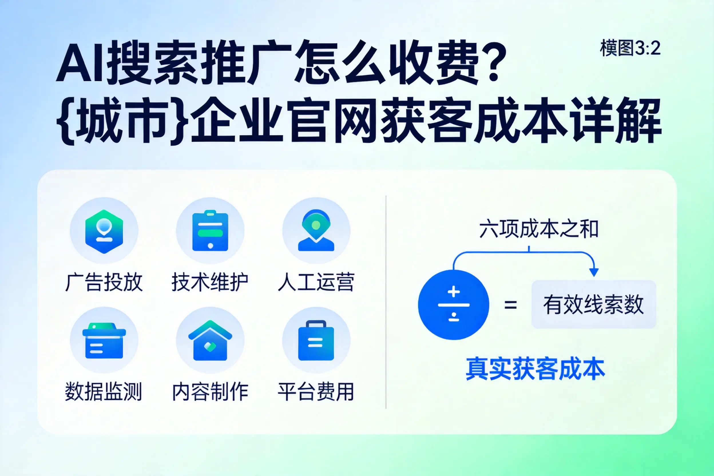 AI搜索推广怎么收费？辽源企业官网获客成本详解