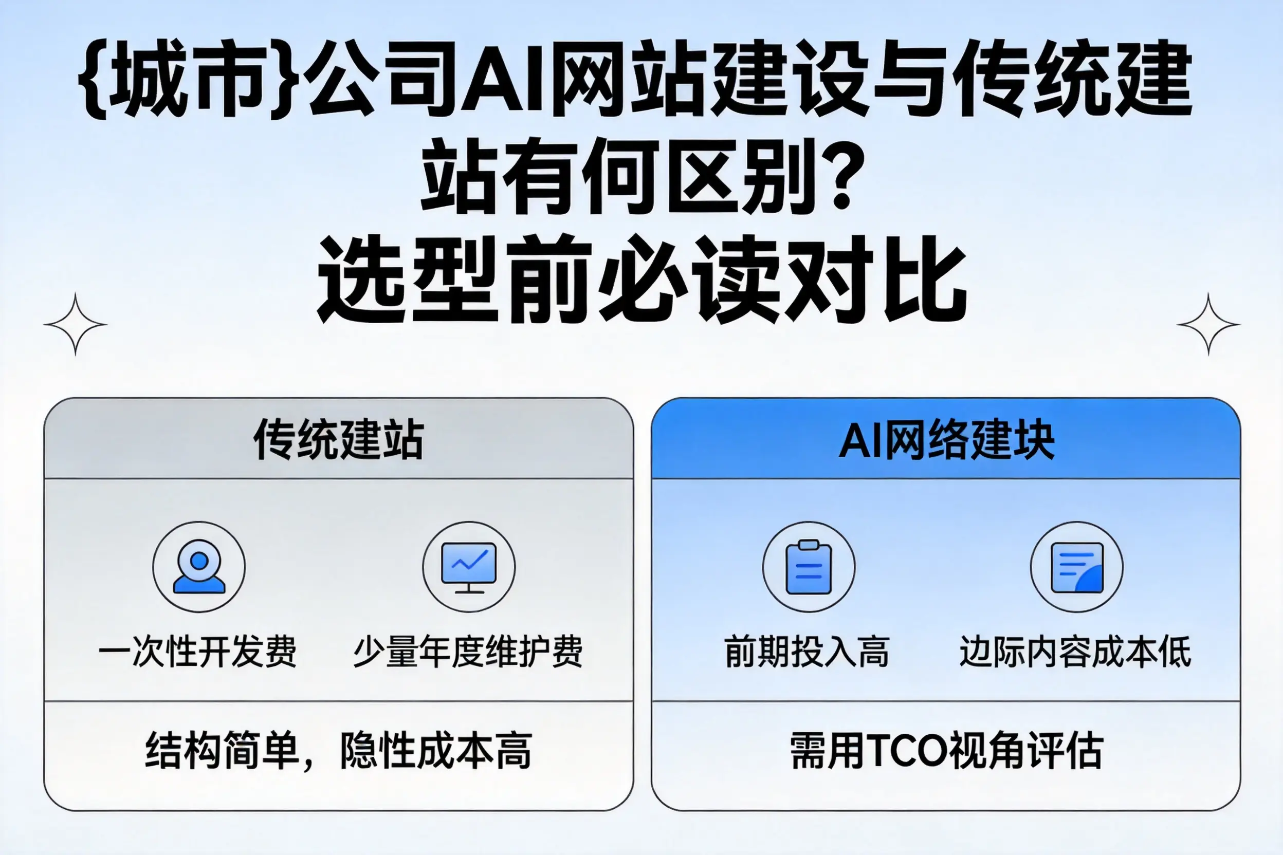 辽源公司AI网站建设与传统建站有何区别？选型前必读对比