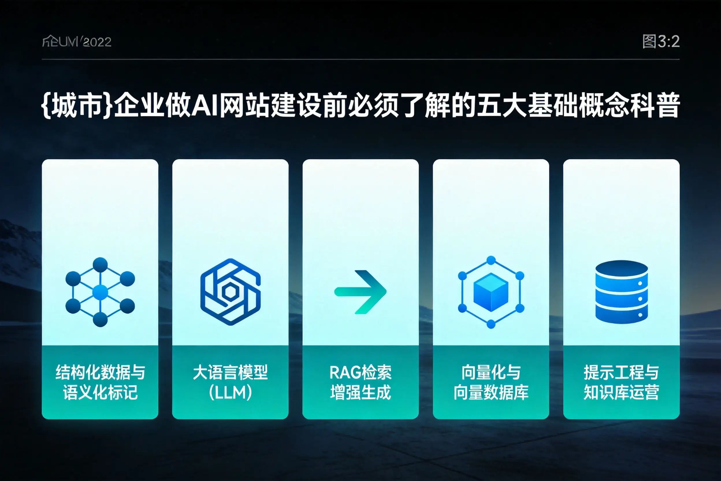 辽源企业做AI网站建设前必须了解的五大基础概念科普