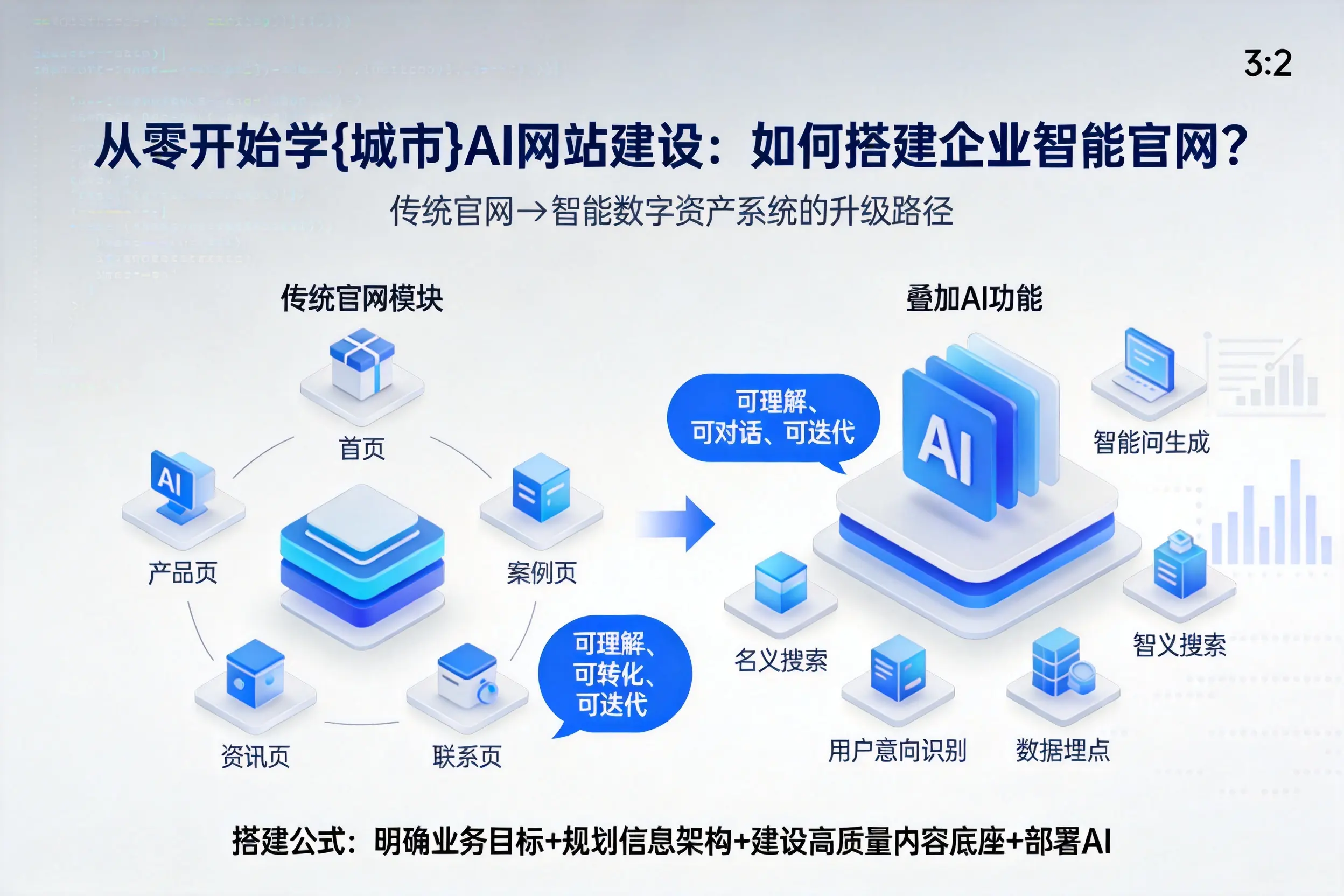 从零开始学辽源AI网站建设：如何搭建企业智能官网？