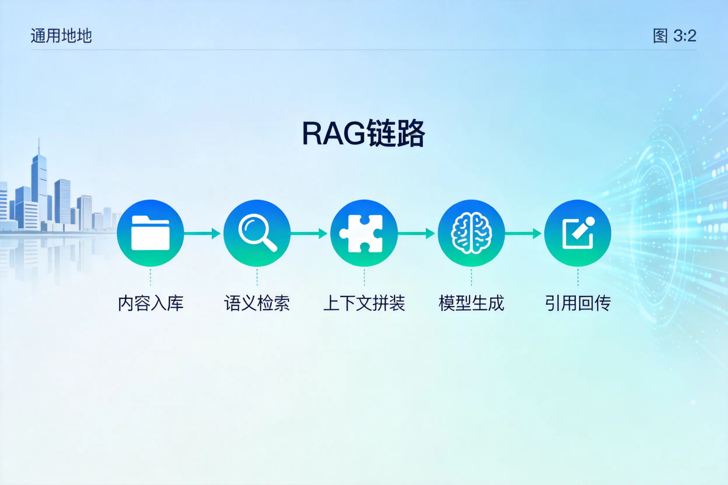 手把手教你辽源AI网站建设：搭建智能官网的完整教程