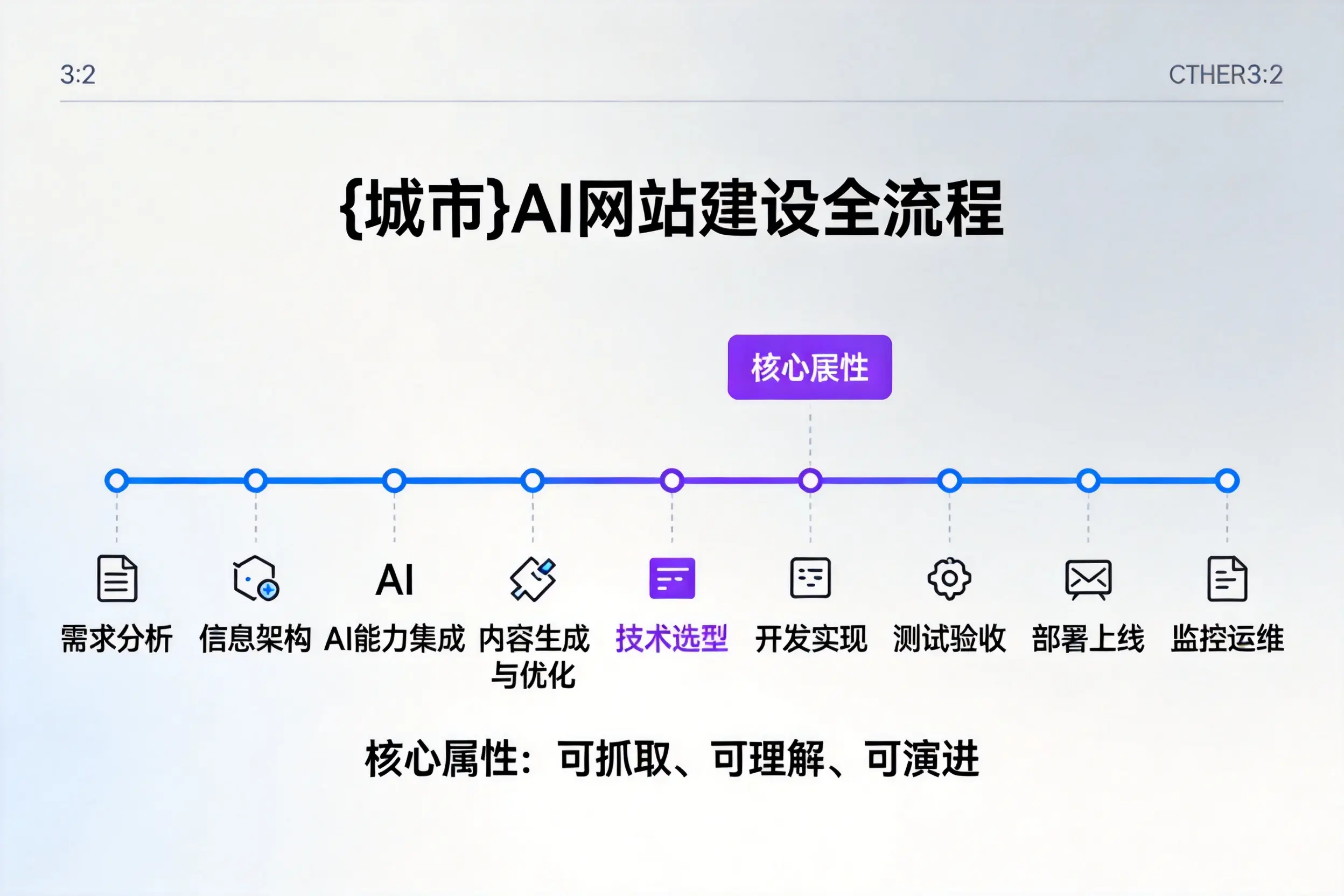 辽源AI网站建设全流程拆解：从方案设计到部署上线教程