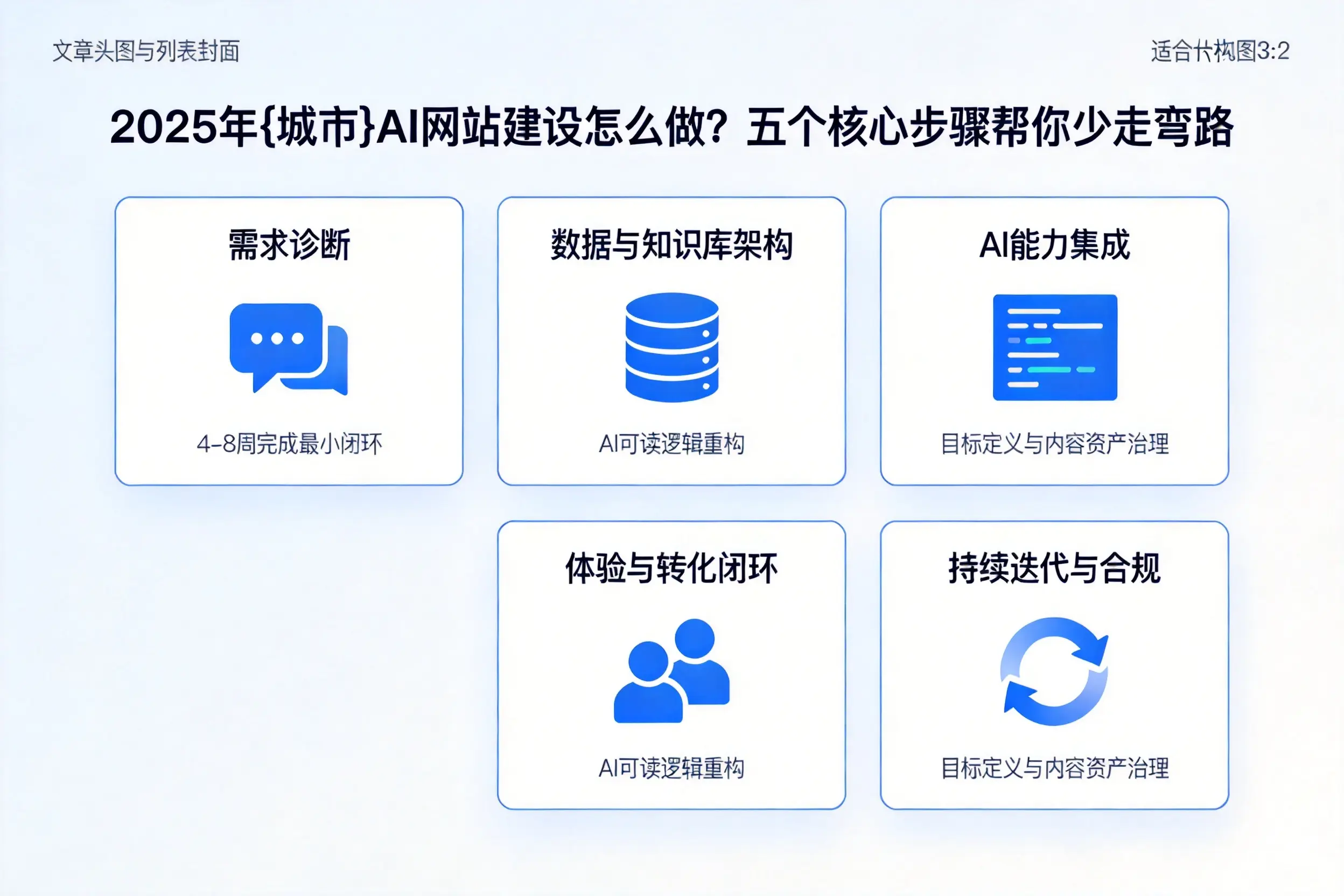 2025年辽源AI网站建设怎么做？五个核心步骤帮你少走弯路