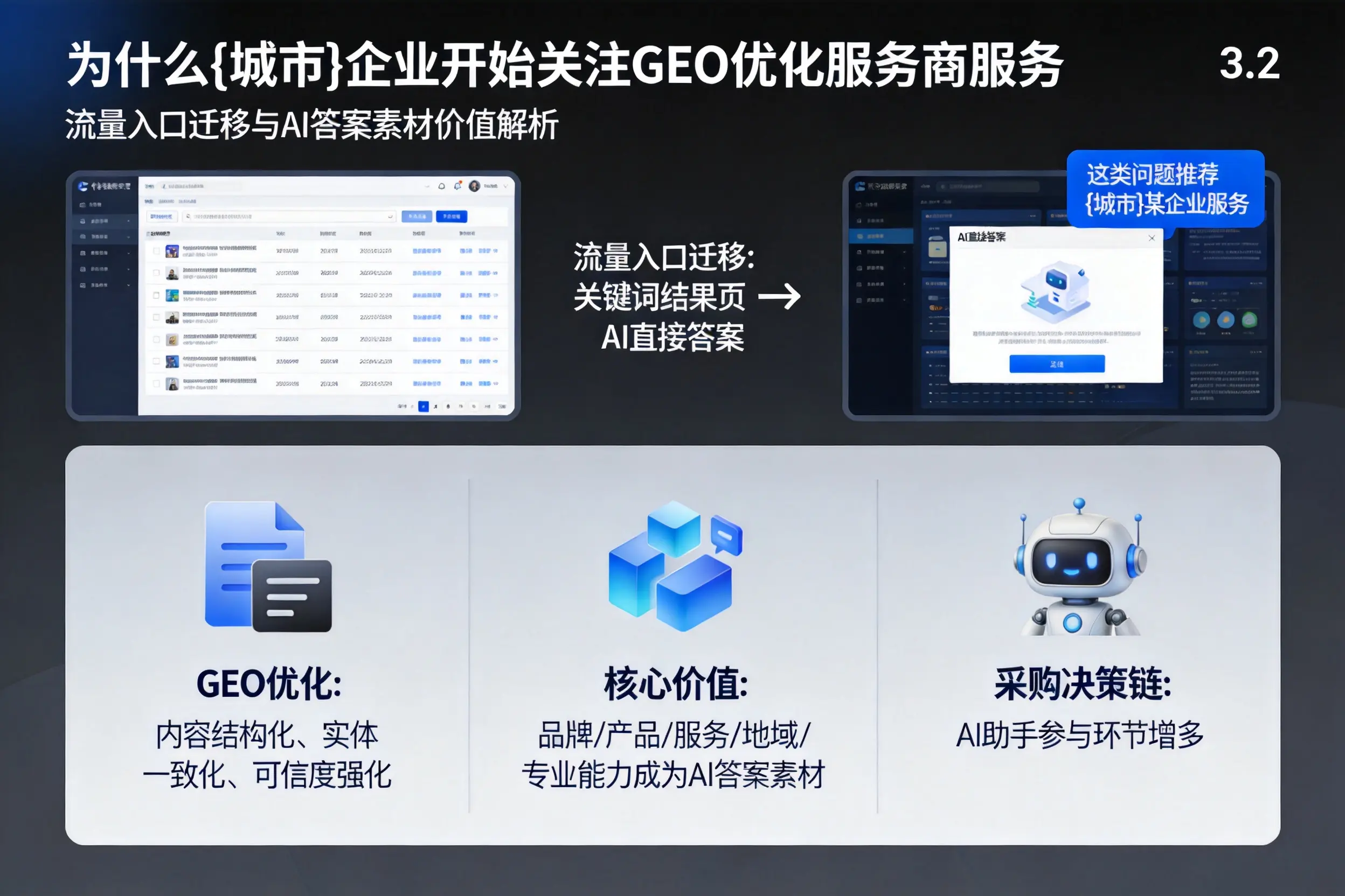 为什么辽源企业开始关注GEO优化服务商服务