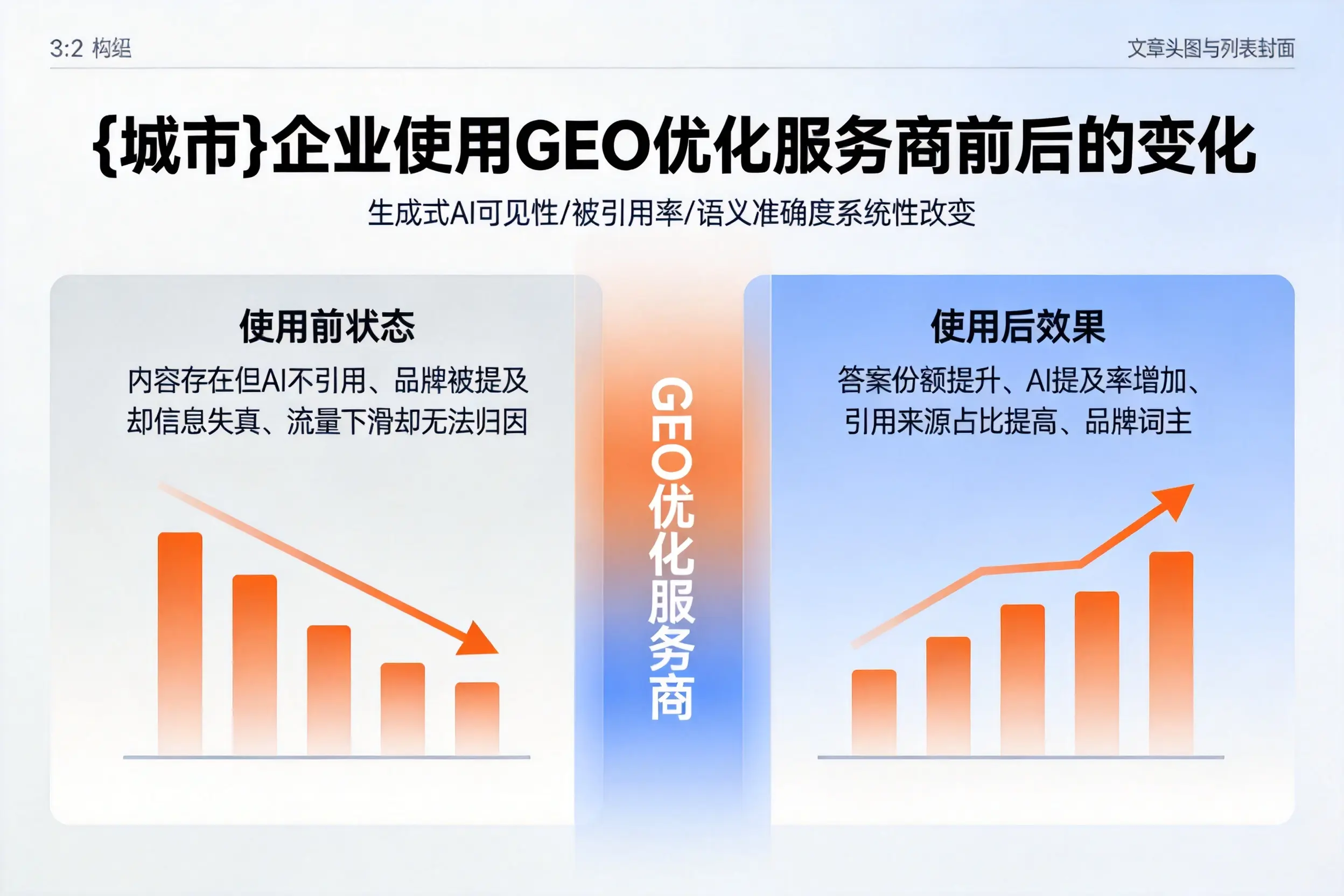 辽源企业使用GEO优化服务商前后的变化