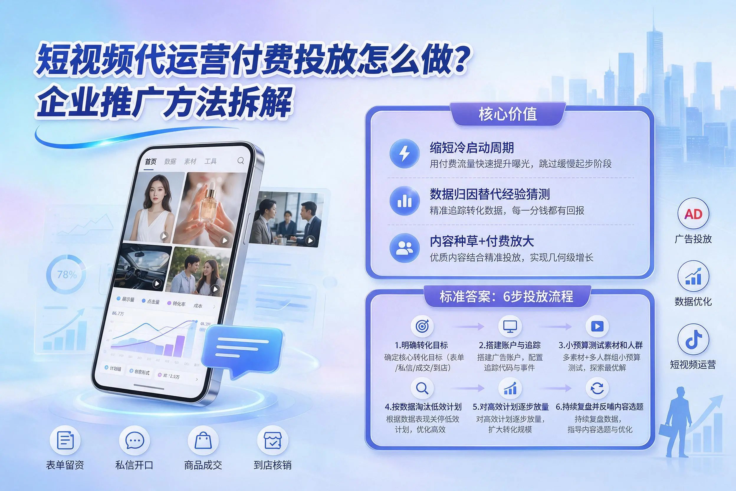 短视频代运营付费投放怎么做？辽源企业推广方法拆解