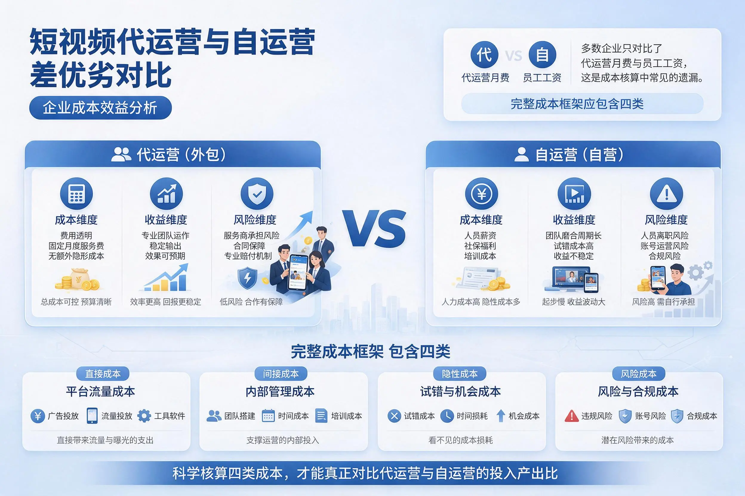 短视频代运营与自运营优劣对比：辽源企业成本效益分析