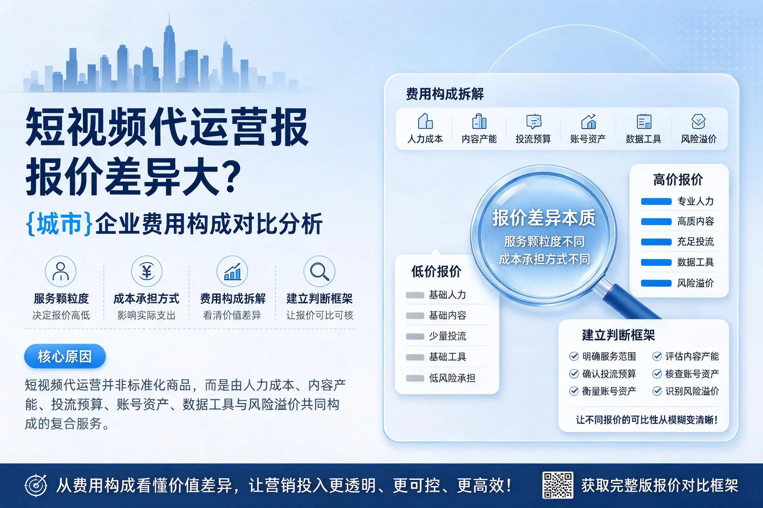 短视频代运营报价差异大？辽源企业费用构成对比分析