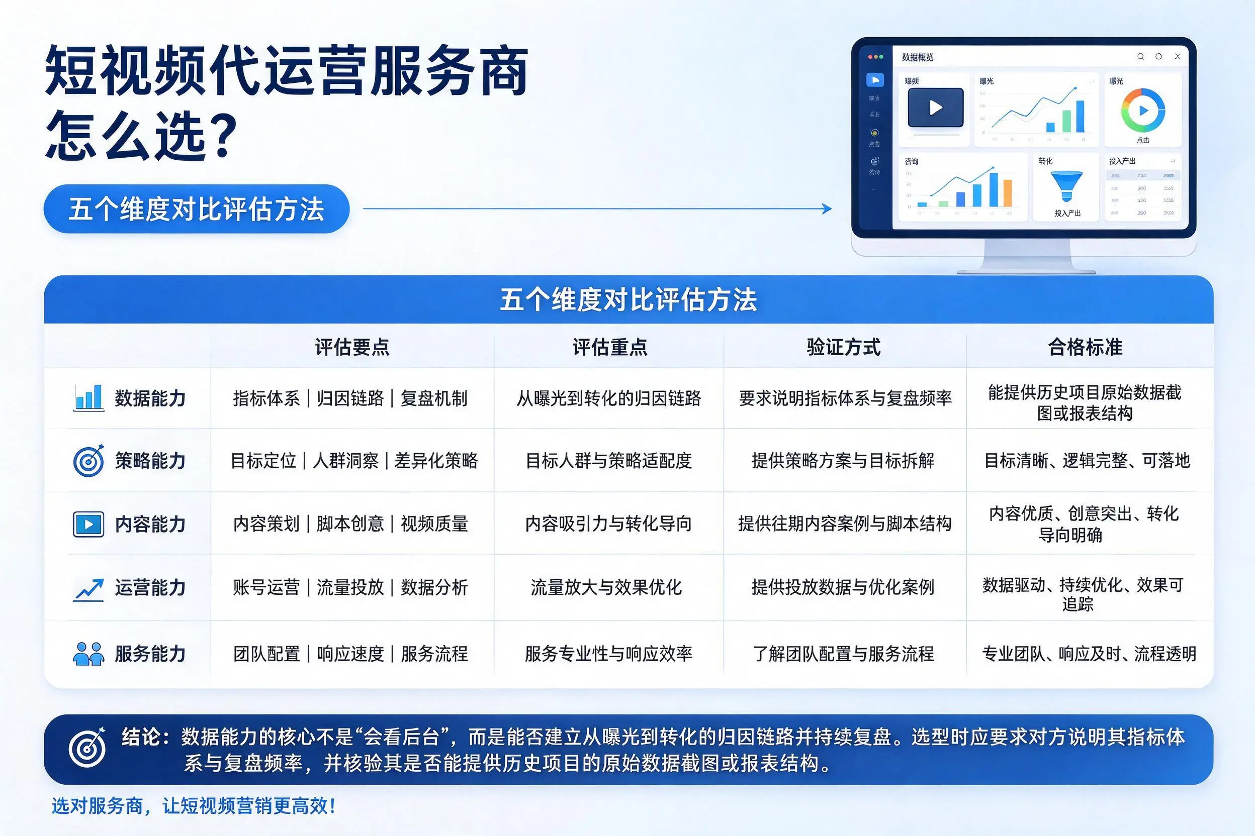 辽源短视频代运营服务商怎么选？五个维度对比评估方法