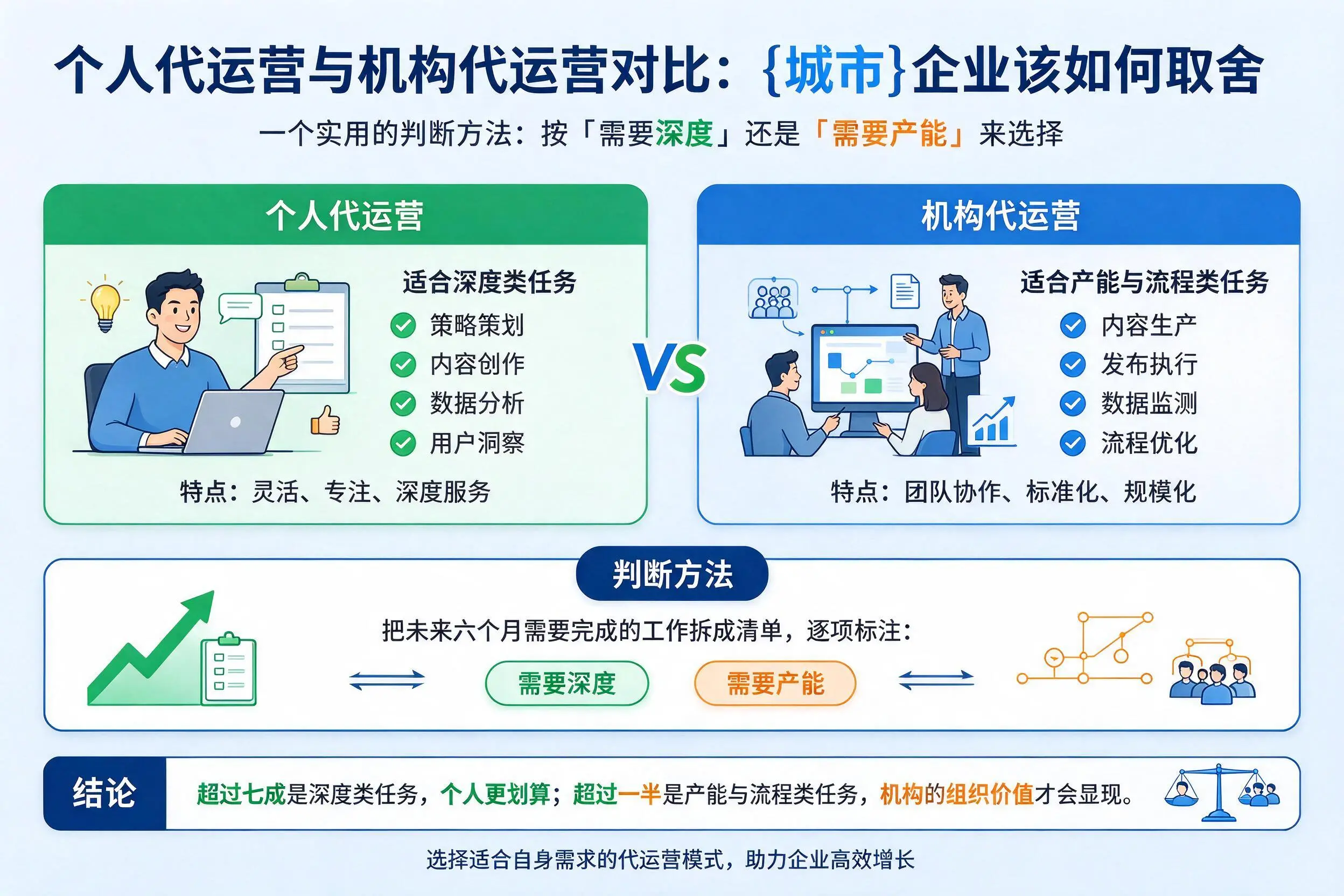 个人代运营与机构代运营对比：辽源企业该如何取舍