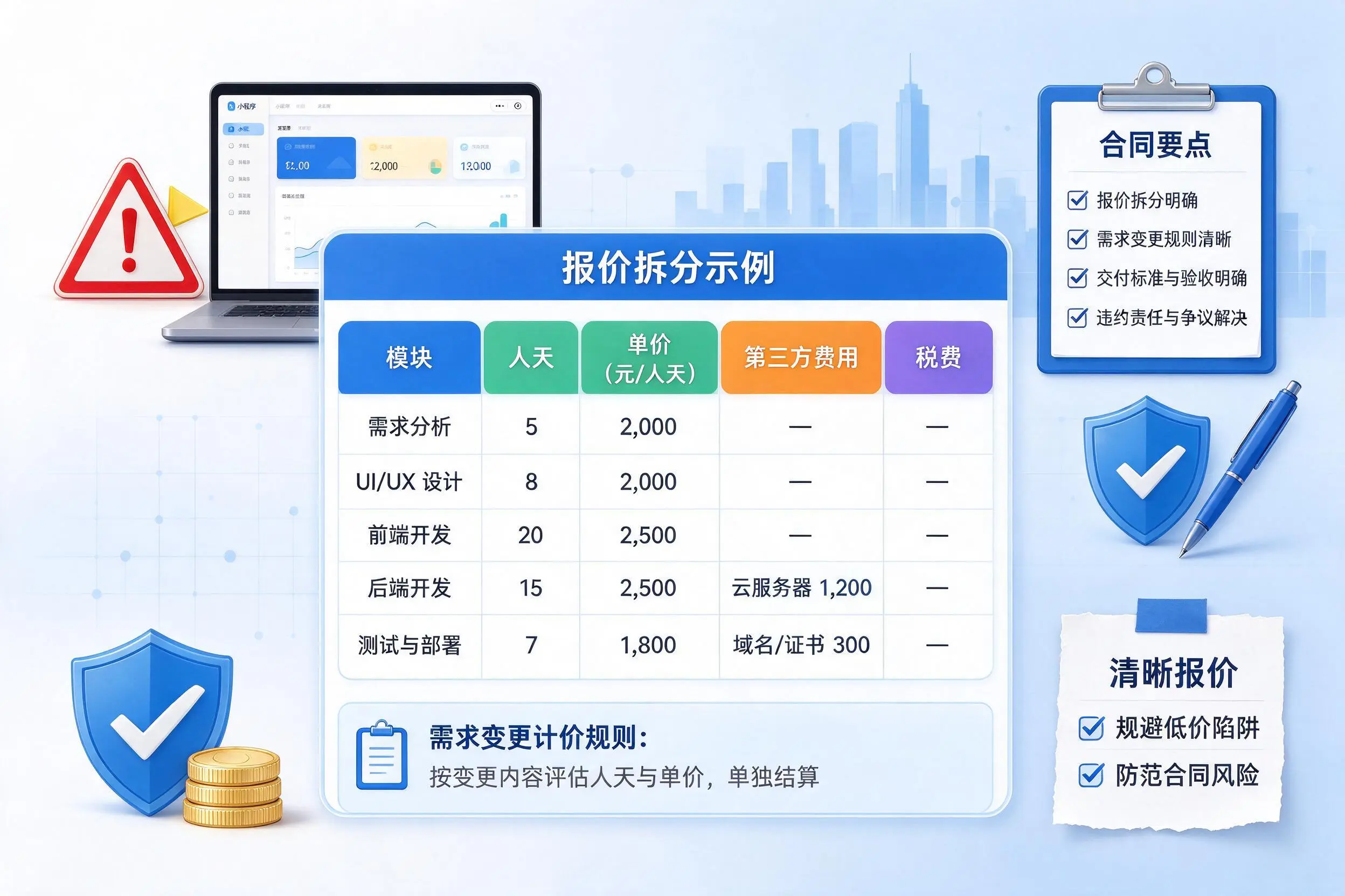 辽源小程序开发避坑指南:低价陷阱与合同风险