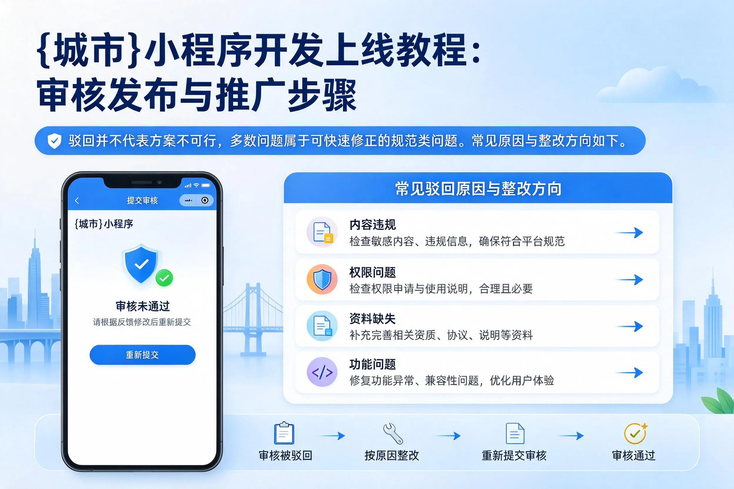 辽源小程序开发上线教程:审核发布与推广步骤