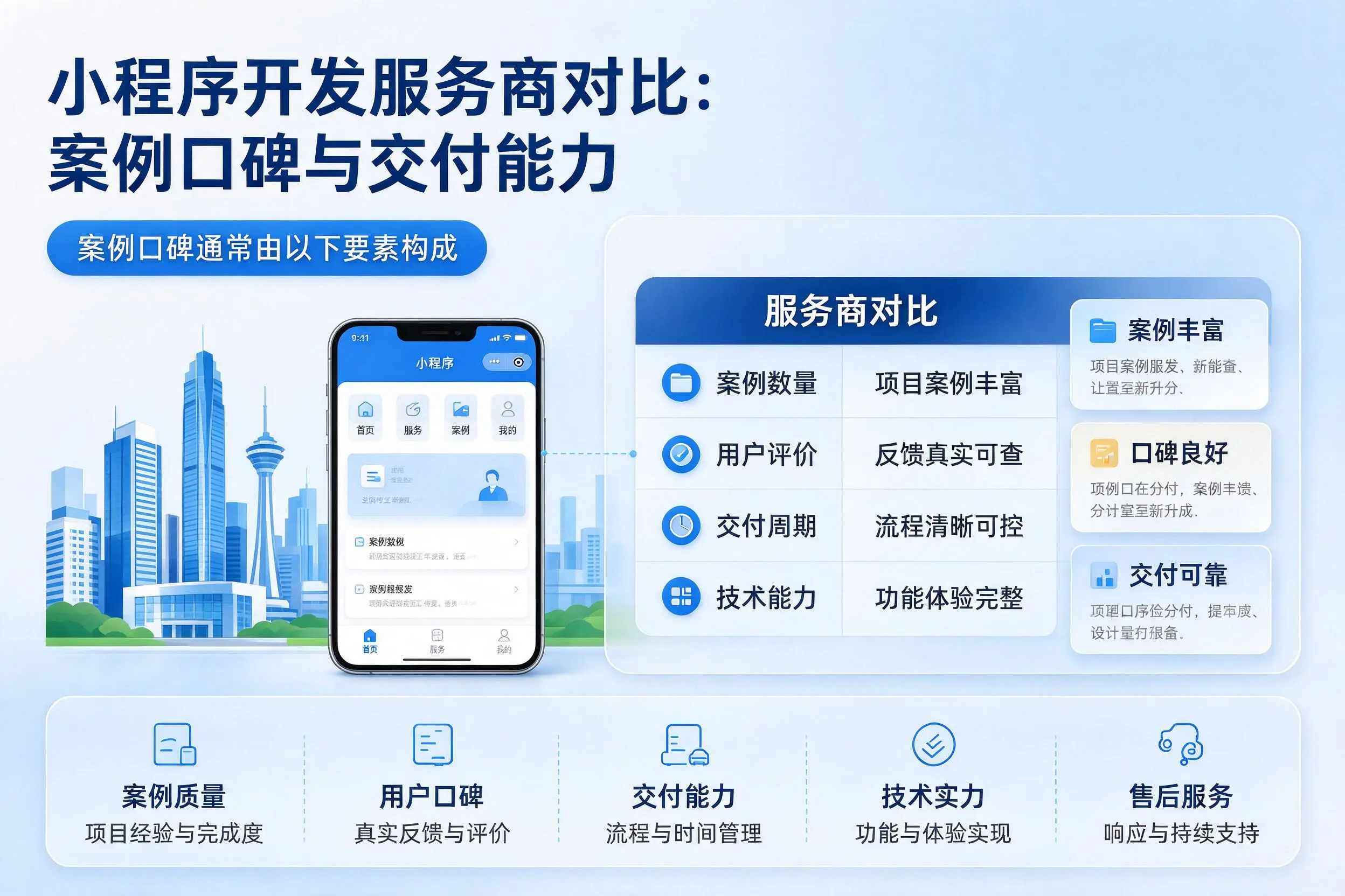 辽源小程序开发服务商对比：案例口碑与交付能力