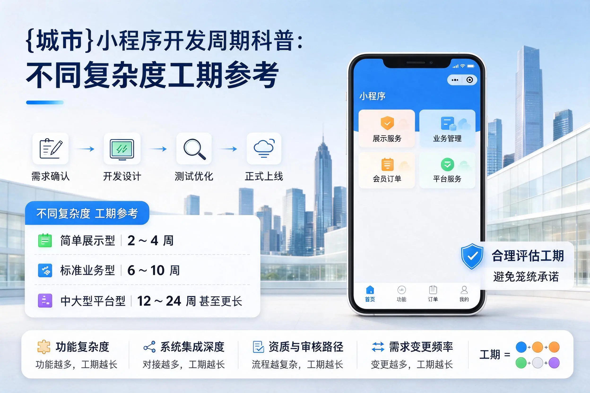 辽源小程序开发周期科普：不同复杂度工期参考