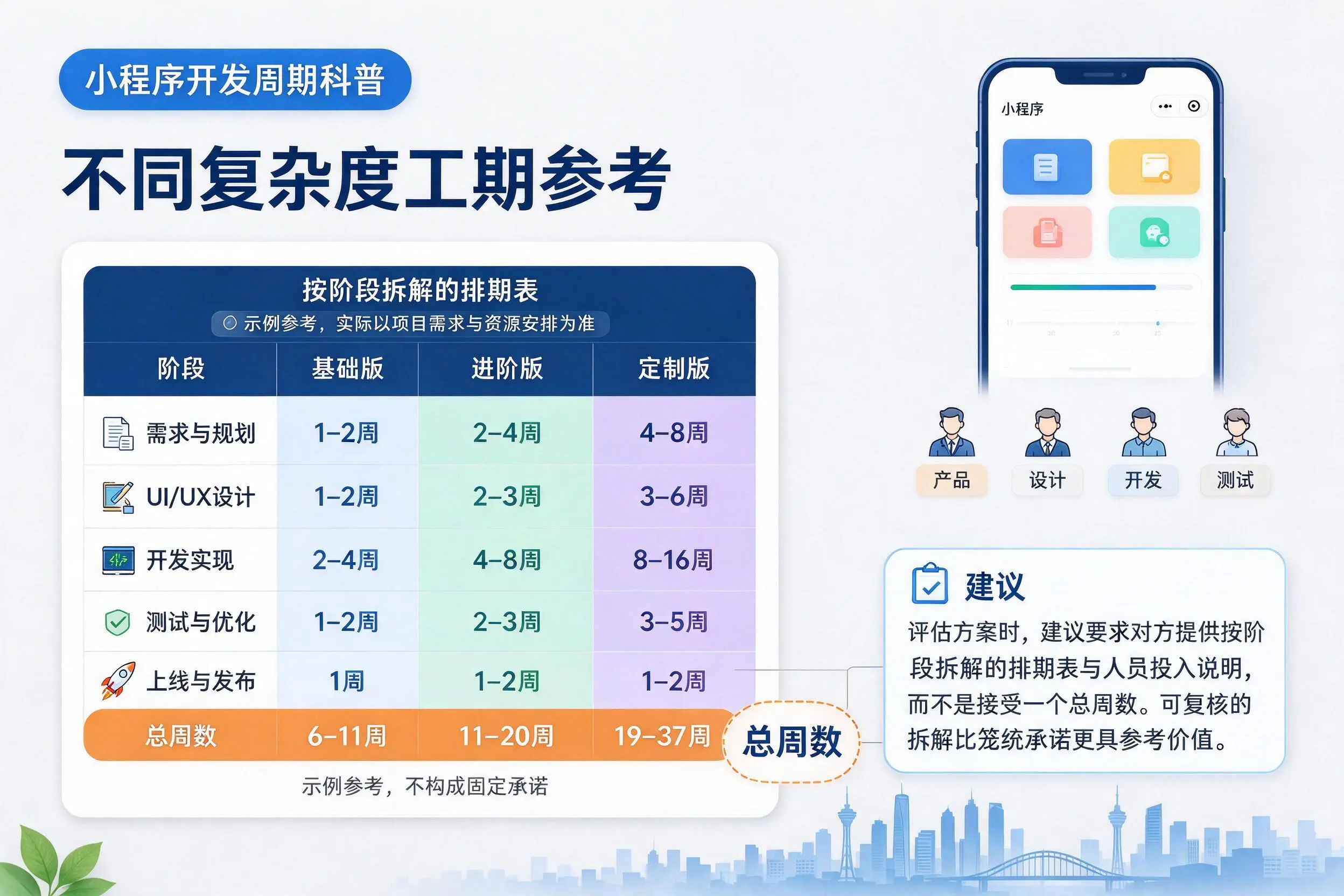 辽源小程序开发周期科普：不同复杂度工期参考