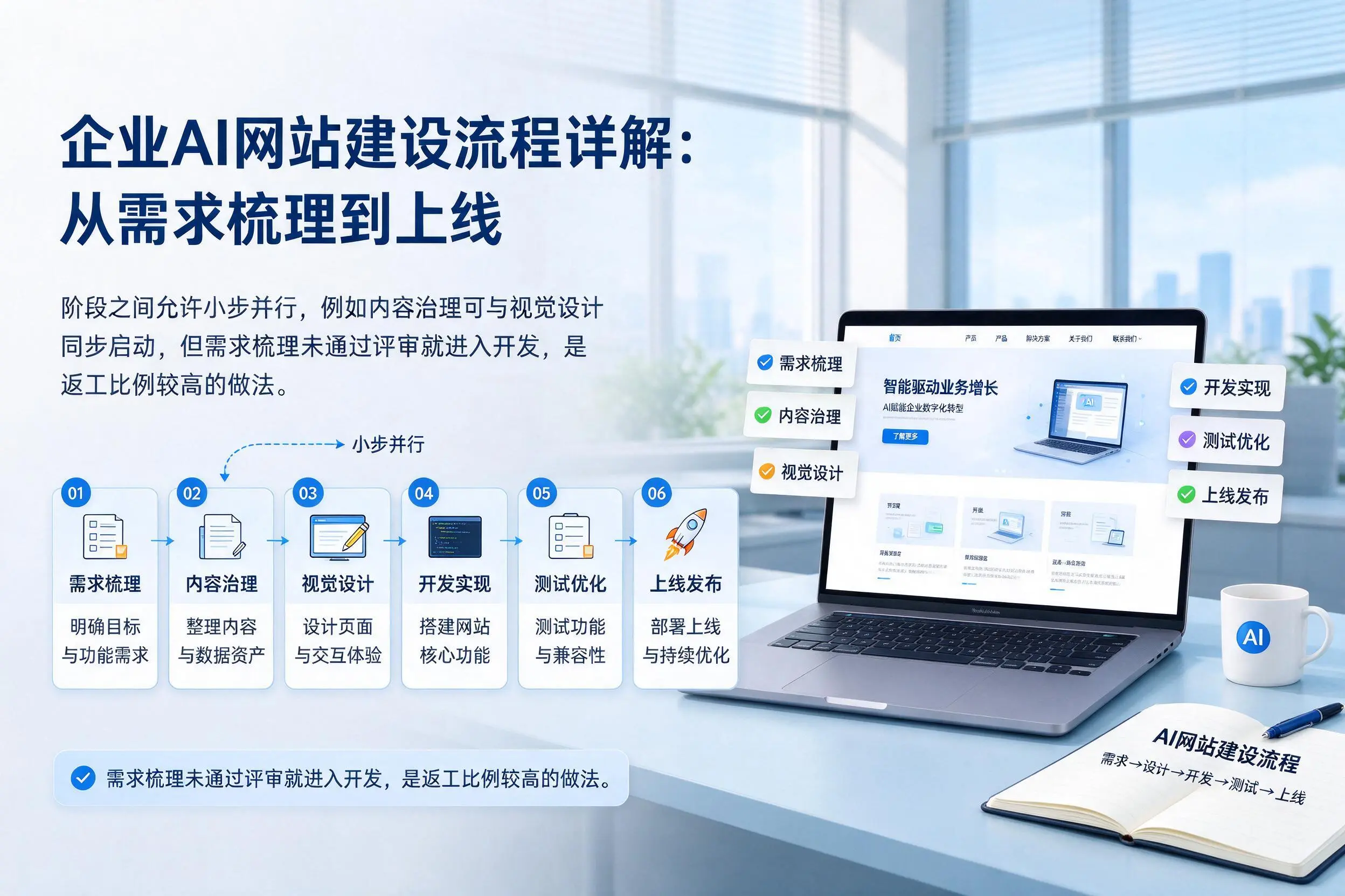 辽源企业AI网站建设流程详解:从需求梳理到上线