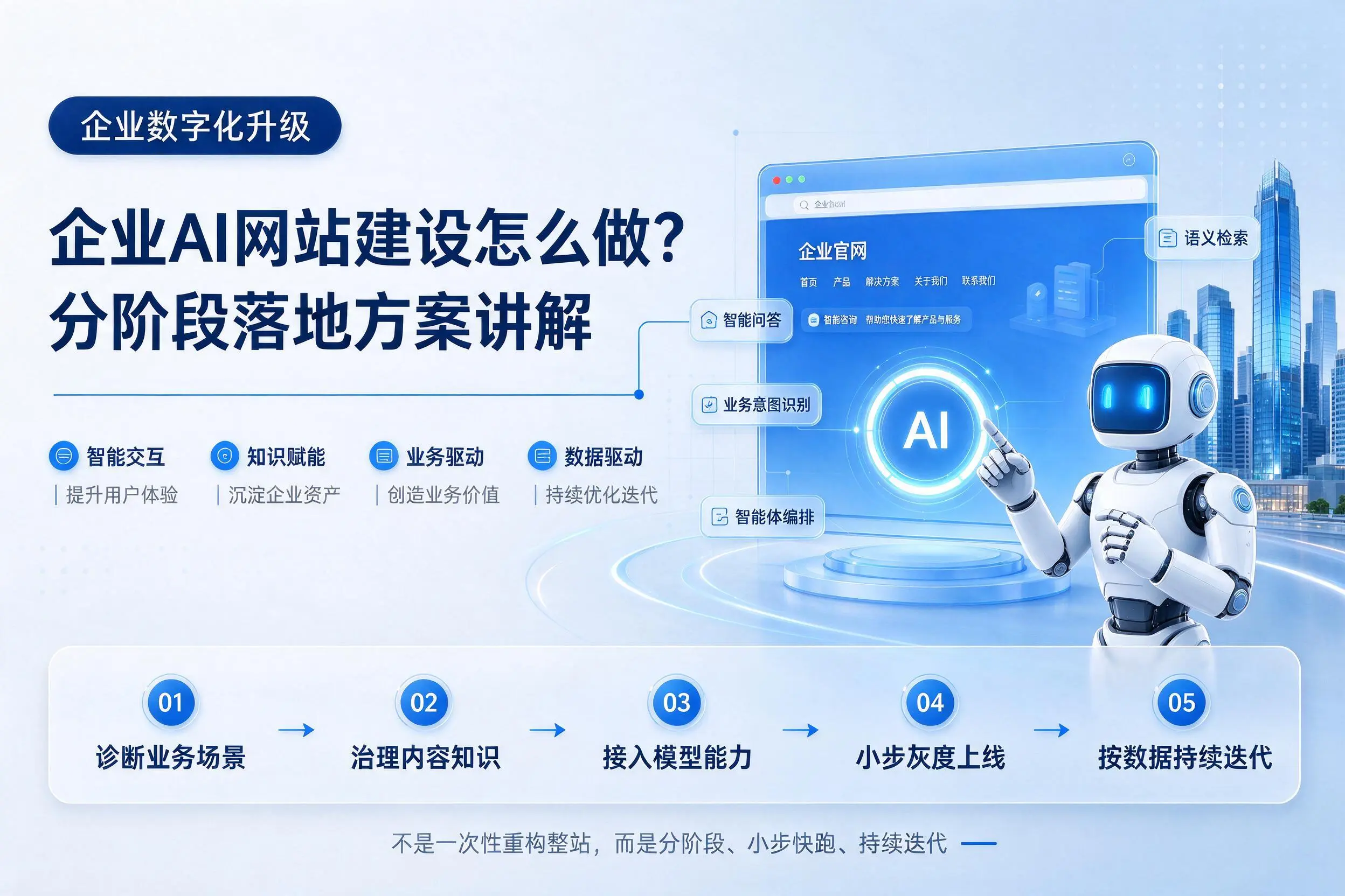 辽源企业AI网站建设怎么做?分阶段落地方案讲解
