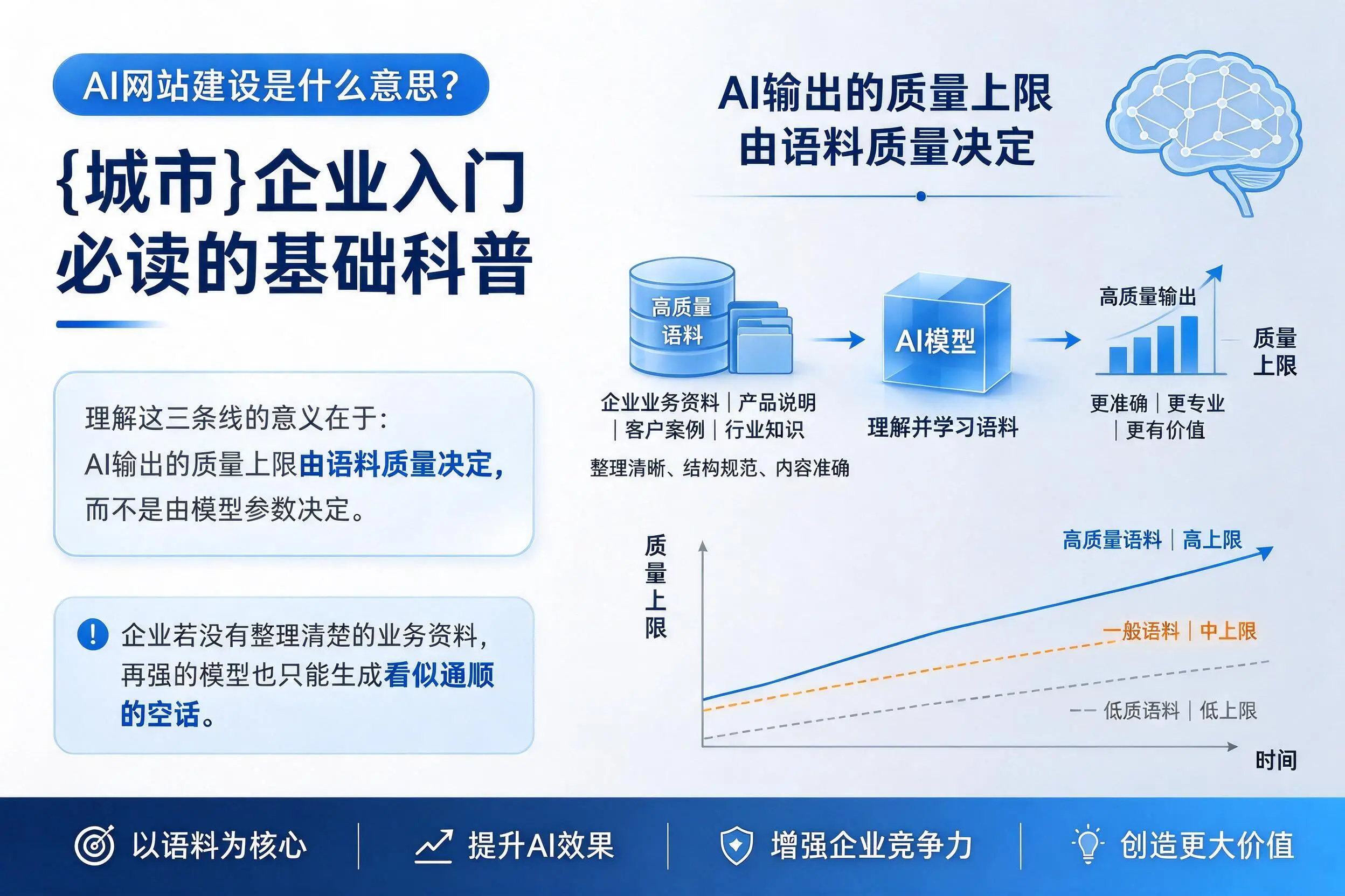 AI网站建设是什么意思?辽源企业入门必读的基础科普