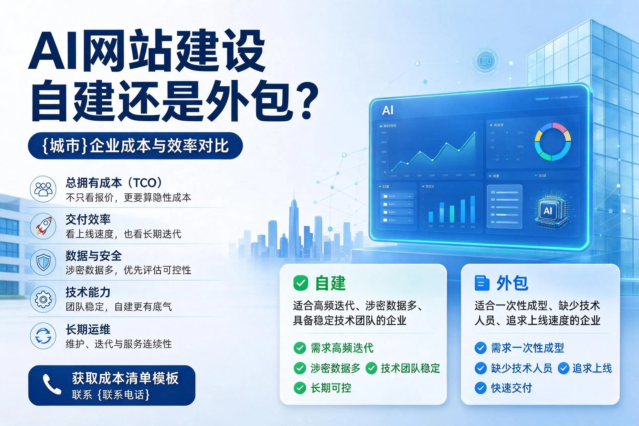 AI网站建设自建还是外包?辽源企业成本与效率对比