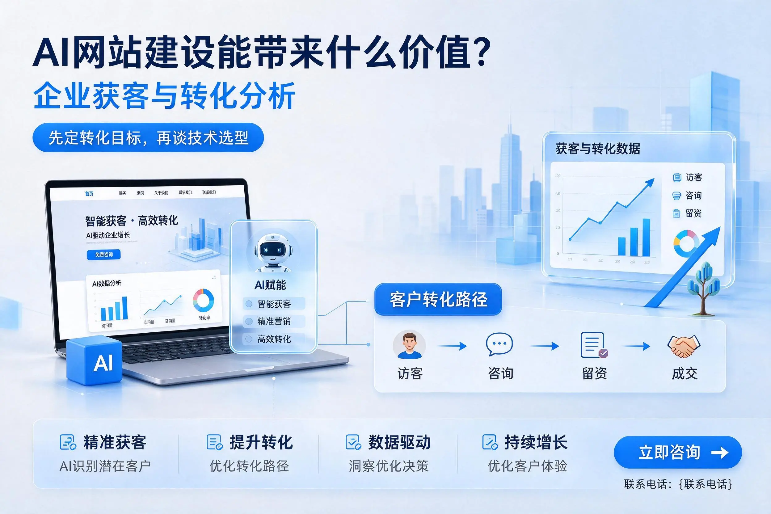 AI网站建设能带来什么价值?辽源企业获客与转化分析