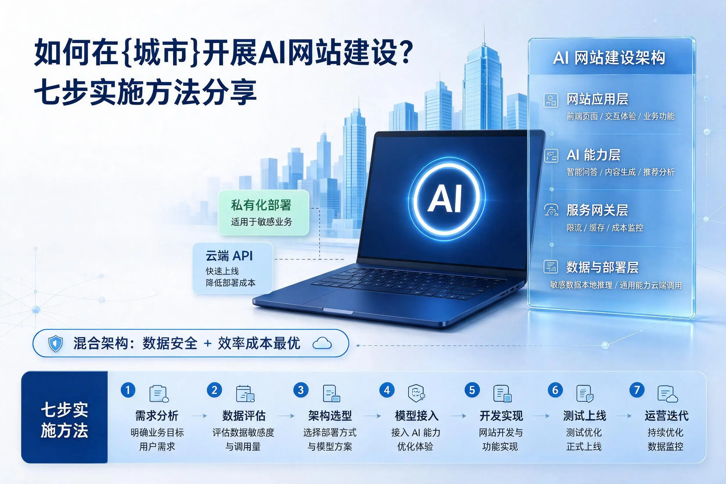 如何在辽源开展AI网站建设？七步实施方法分享