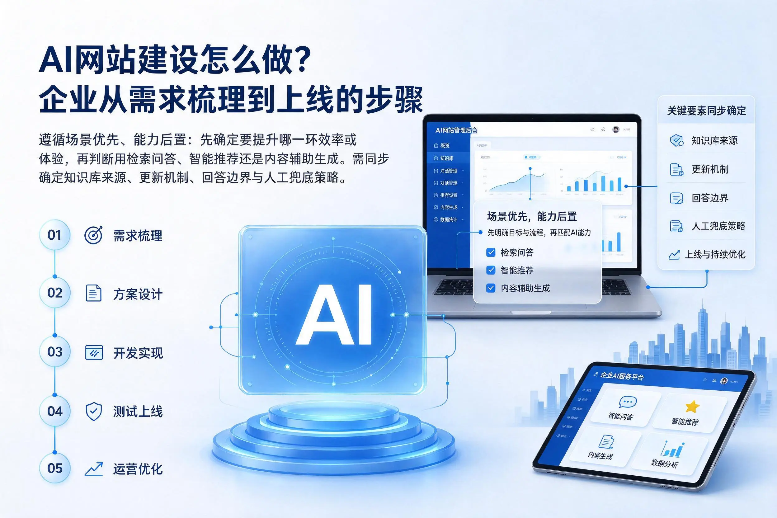 AI网站建设怎么做？辽源企业从需求梳理到上线的步骤