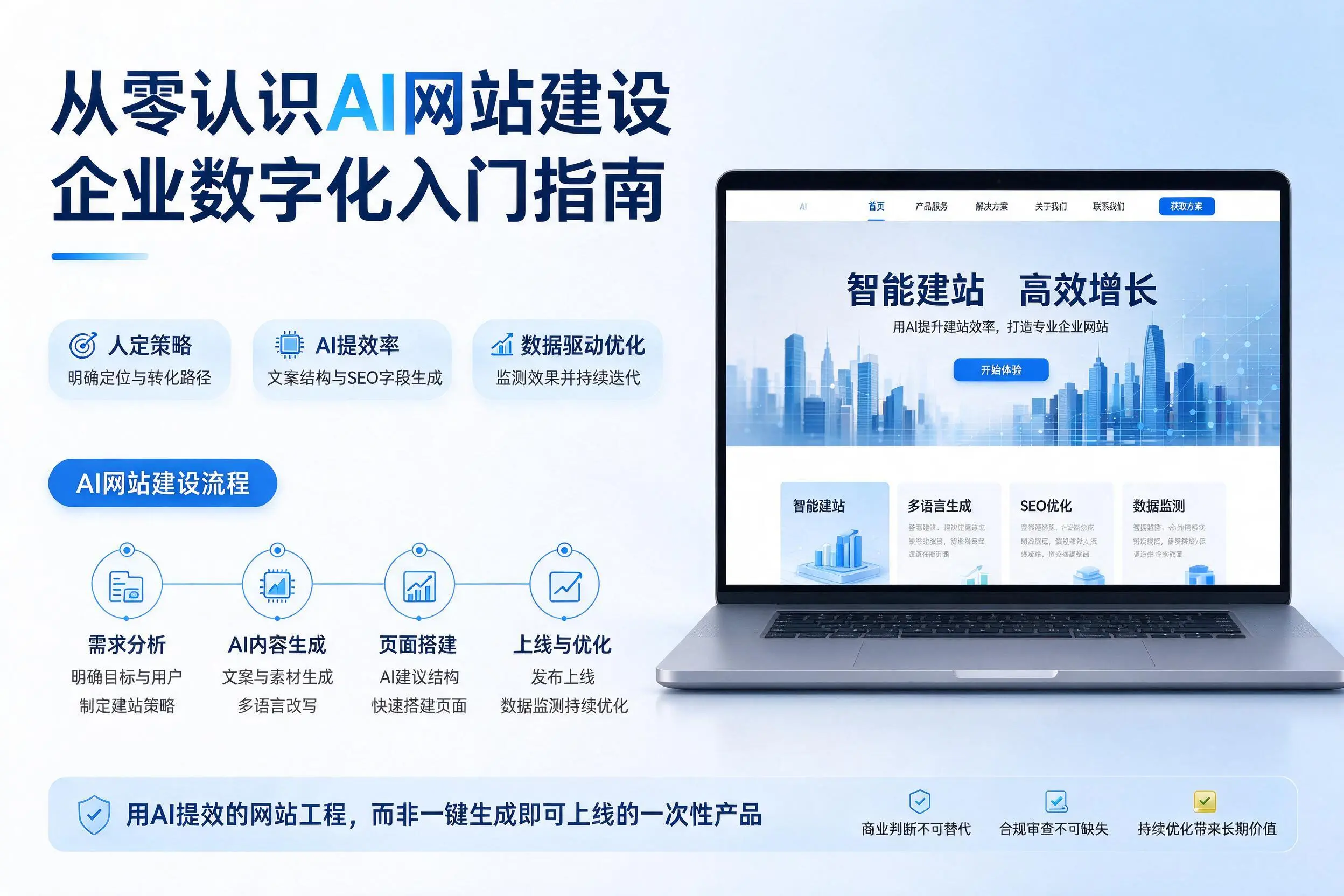 从零认识AI网站建设,辽源企业数字化入门指南