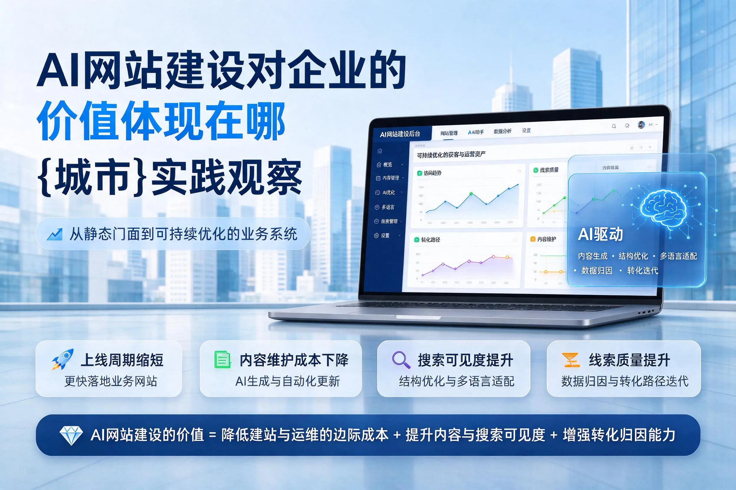 AI网站建设对企业的价值体现在哪，辽源实践观察