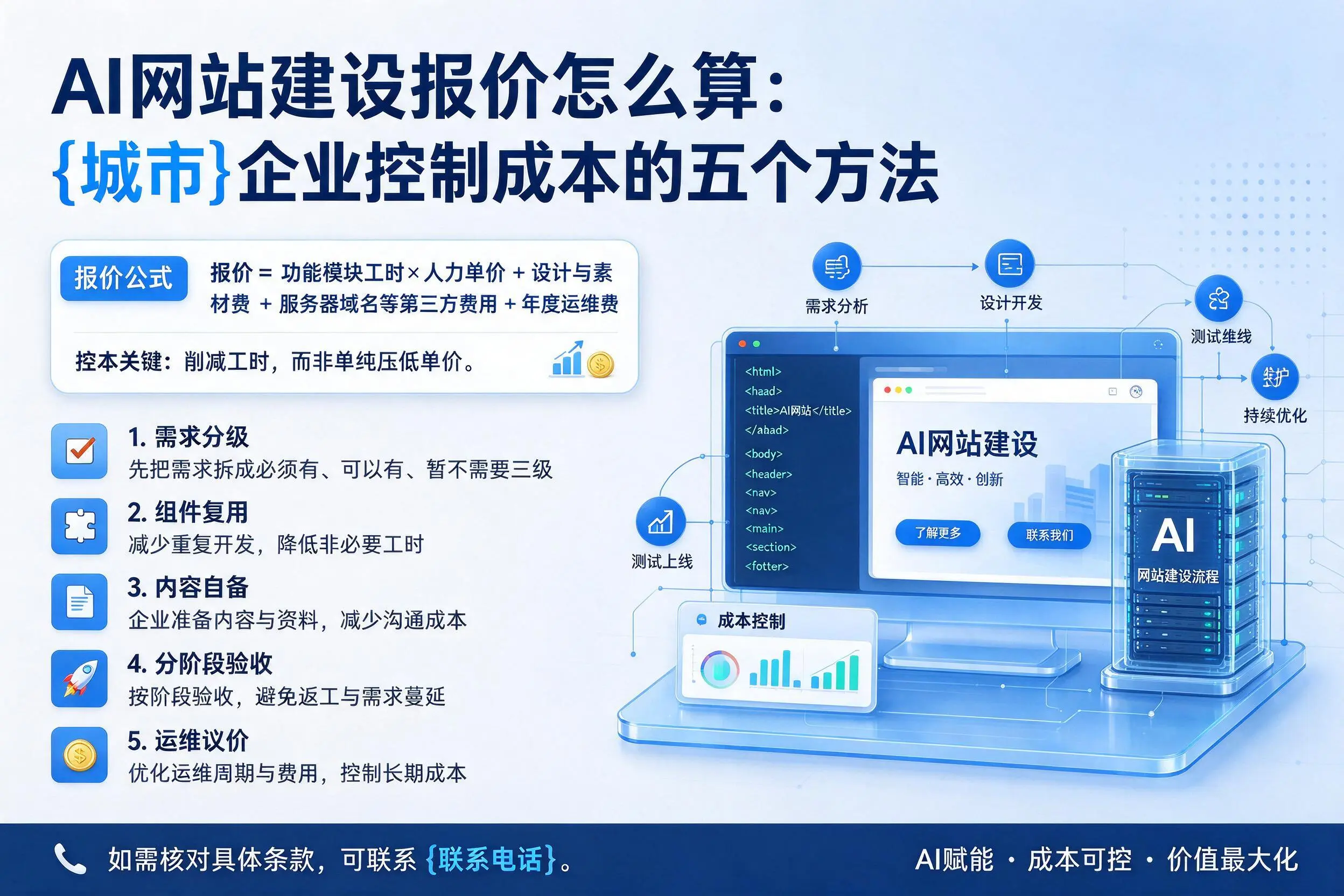 AI网站建设报价怎么算:辽源企业控制成本的五个方法