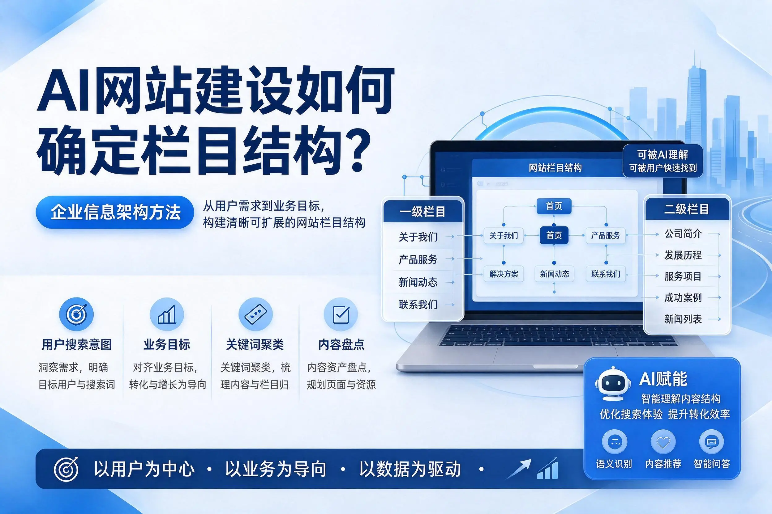 AI网站建设如何确定栏目结构?辽源企业信息架构方法
