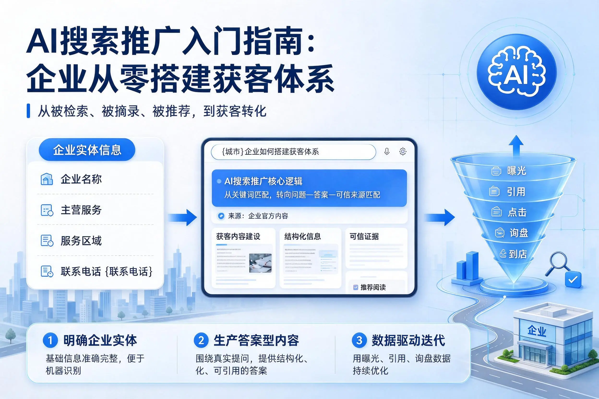 AI搜索推广入门指南:辽源企业从零搭建获客体系